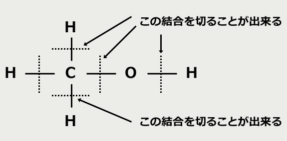 太陽光で水の分解ができます